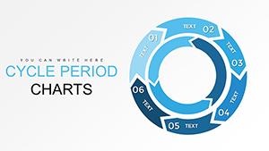 Periods Cycle PowerPoint Charts | Presentation Template