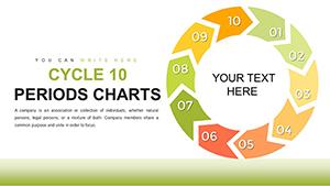 Cycle - 10 Periods PowerPoint charts