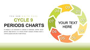 Cycle - 9 Periods PowerPoint Charts Template for Presentation