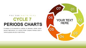 Cycle - 7 Periods PowerPoint Charts Template
