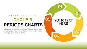 5-Period Architecture Cycle Charts PowerPoint Template