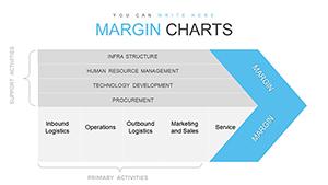 Margin PowerPoint Charts | Download Template