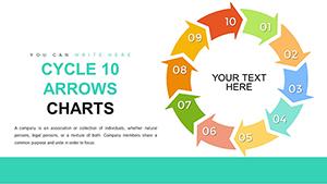 Cycle 10 Arrows PowerPoint charts