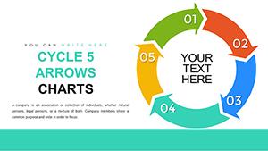 Cycle 5 Arrows PowerPoint Charts Template - Presentation