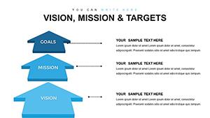 Vision, Mission, and Targets PowerPoint Charts Template - Presentation