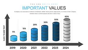 Oil Report PowerPoint Charts Template for Presentations