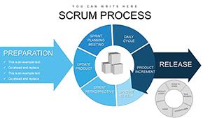Scrum Process Flow PowerPoint Charts Template for Presentation