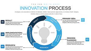 Innovation Process Steps PowerPoint charts