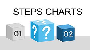 Steps Processing PowerPoint charts