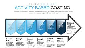 Activity-Based Costing Arrow PowerPoint Charts Template for Presentation