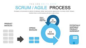 Agile Scrum Methodology Process Flow PowerPoint charts