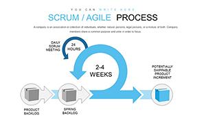 Agile Scrum Development Process PowerPoint charts