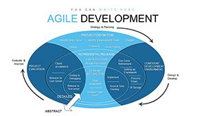 Agile Development Methodology PowerPoint charts