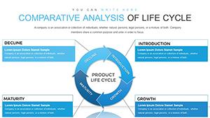 Comparative Analysis of Life Cycle PowerPoint Charts Template