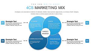 4CS and 7PS Marketing Mix PowerPoint charts