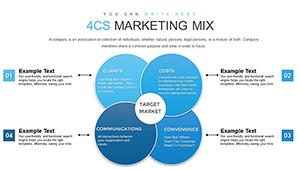 4CS and 7PS Marketing Mix PowerPoint Charts Template