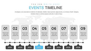 Events Timeline PowerPoint chart