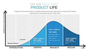 Product Life PowerPoint chart
