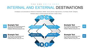 Internal And External Destinations PowerPoint chart