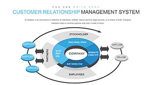 Customer Relationship Management System PowerPoint chart