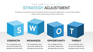 Strategy Adjustment PowerPoint charts