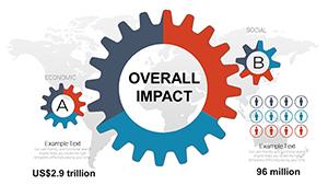 Overall Impact PowerPoint charts