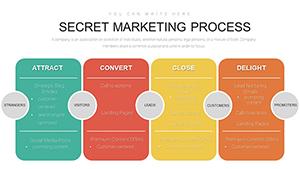 Marketing Strategy with Inbound Methodology PowerPoint Charts - Download PPT