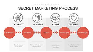 Inbound Marketing Strategies: Download PowerPoint Charts Template