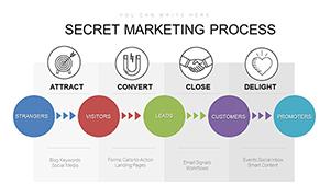 Inbound Marketing Strategy PowerPoint charts