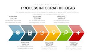 Process Infographic Ideas PowerPoint charts