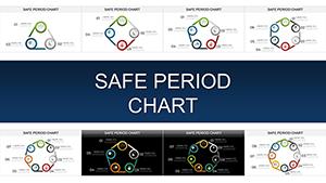 Safe Period Charts for PowerPoint presentation