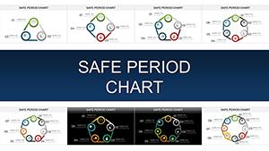 Safe Period Charts: Ultimate Guide and Free PowerPoint Templates