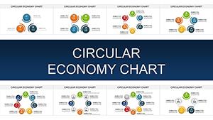 Circular Economy Charts for PowerPoint Presentation