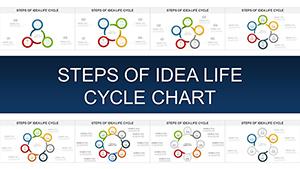 Presenting the Idea Life Cycle: Step-by-Step PowerPoint Charts