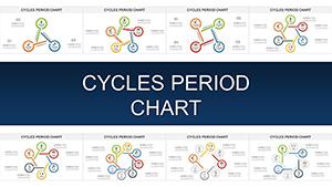 Cycles Period PowerPoint Charts Template for Presentation