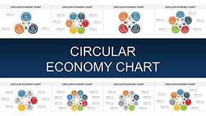 Circular Economy PowerPoint charts