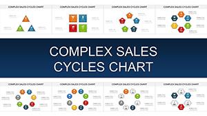 Complex Sales Cycles PowerPoint Charts Template