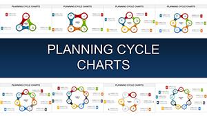 Planning Cycle PowerPoint charts