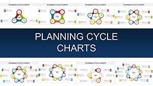 Planning Cycle PowerPoint charts template for Presentation