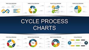 Cycle Process PowerPoint chart