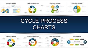 Cycle Process PowerPoint Charts Template - Presentations
