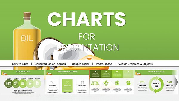 Fats and Oils PowerPoint Charts - Download and Present | PPTX
