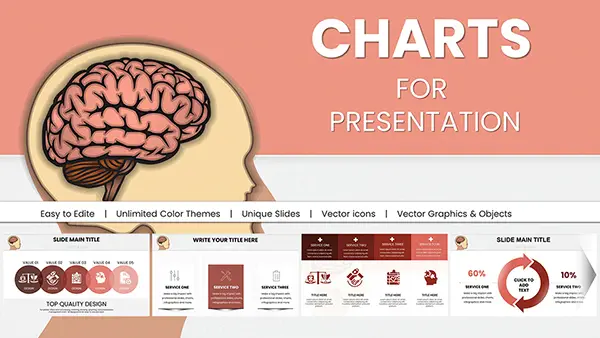 Brain Five Senses PowerPoint Charts - Download Presentation Templates