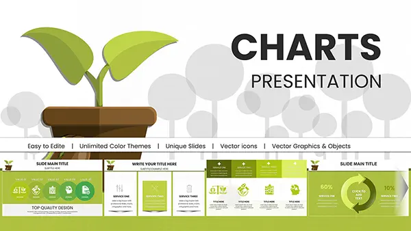 Eco-Friendly Growth Sustainable Future PowerPoint Charts | Download