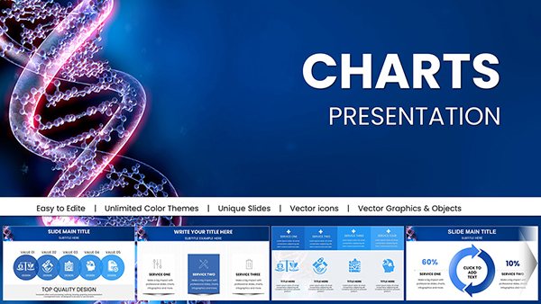 Stunning DNA Genome PowerPoint Charts Presentation | Download Template
