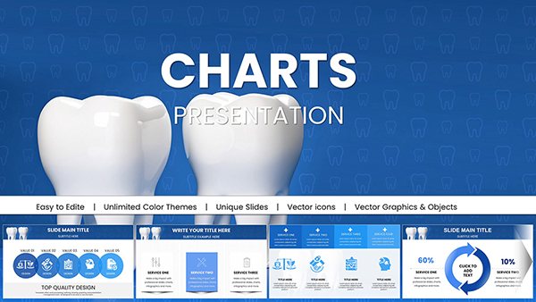 Dentistry Healthy Teeth PowerPoint Charts | Presentation