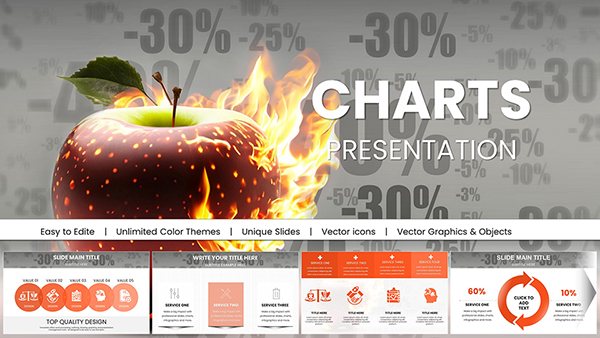 Burning Discounts PowerPoint Charts -  Presentation