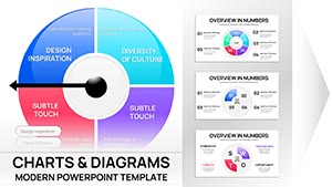 Professional Pie Charts PowerPoint Template