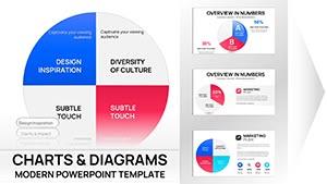 PowerPoint Pie Charts Template