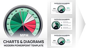 Professional Gauge Charts PowerPoint Template